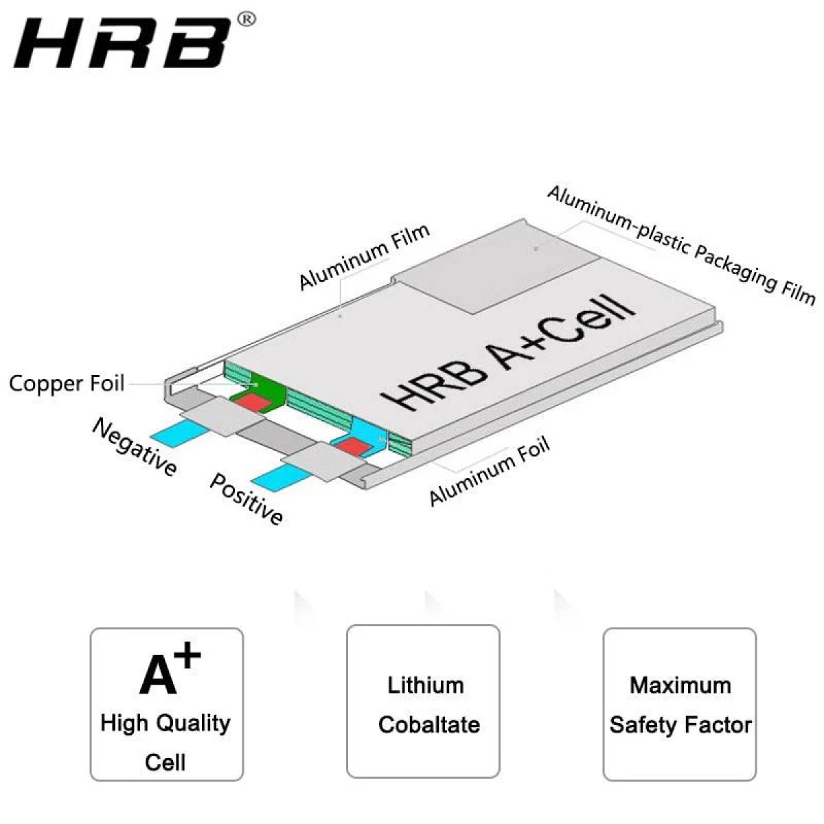 Аккумулятор HRB Lipo 3S 11.1В, 1300–22000мАч, разъём XT60 Аккумулятор HRB Lipo 3S 11.1В, 1300–22000мАч, разъём XT60